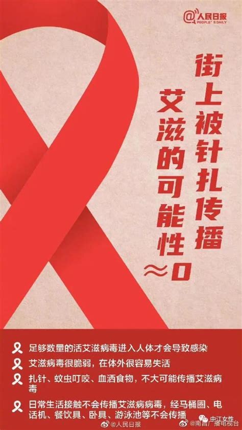 转发了解第35个世界艾滋病日 关于艾滋病日，这些你知道吗？澎湃号·政务澎湃新闻 The Paper