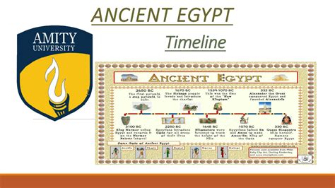 Solution Presentation On Timeline Of Encient Egypt Architecture