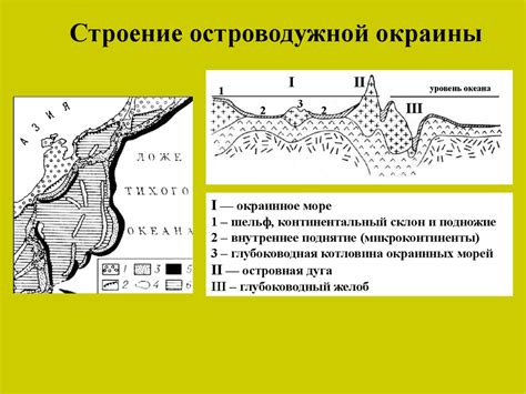 Континентальные окраины. (Лекция 9) - презентация онлайн
