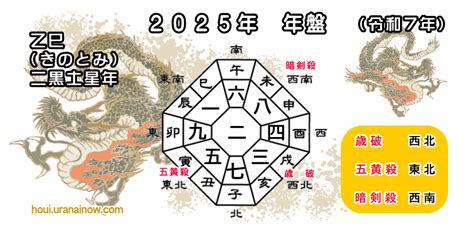 七赤金星の2025年（令和7年）の吉方位と運勢