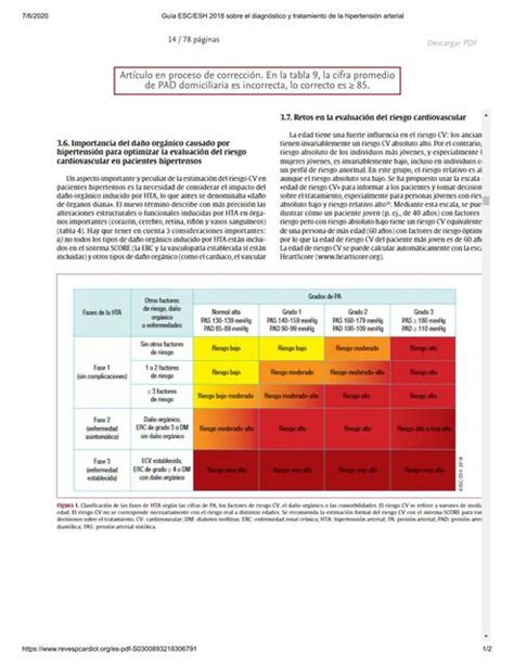 Guía Esc Esh Sobre El Diagnóstico Y Tratamiento De La Hipertensión Arterial Marifer Robles Udocz