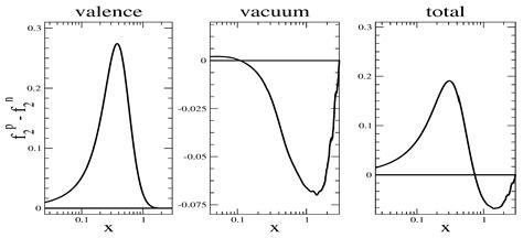 Symmetry Free Full Text Chiral Soliton Models And Nucleon Structure