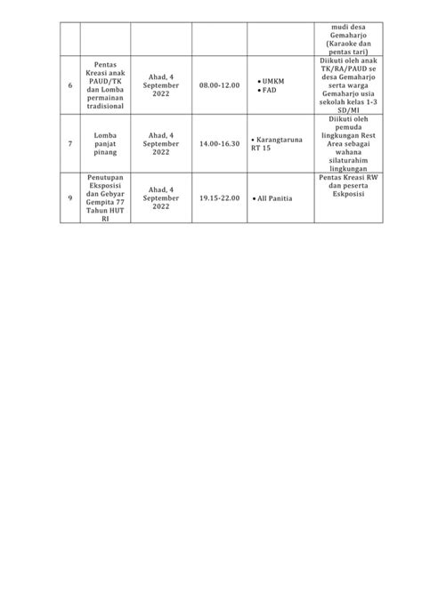 Contoh Proposal Hut Ri 77 Terbaru Untuk Lingkungan Pdf