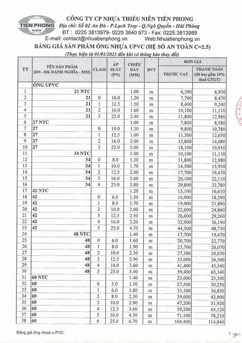 Bảng Giá ống Nhựa Tiền Phong Mới Nhất T6 2022 PVC HDPE PPR