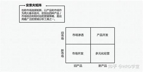 30个企业战略管理工具 知乎