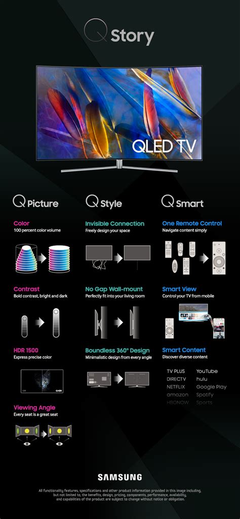 Samsung details the features of its new QLED TV series [Infographic ...