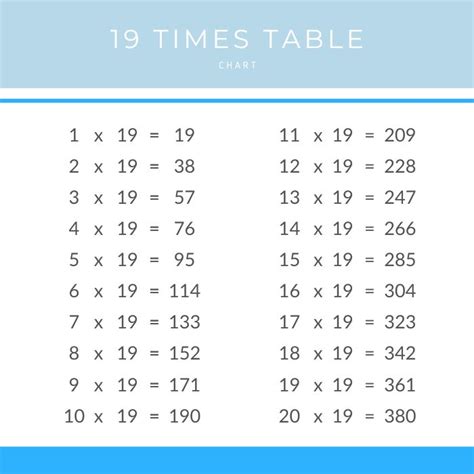 Mutliplication Table & Maths Chart – Times Table Club