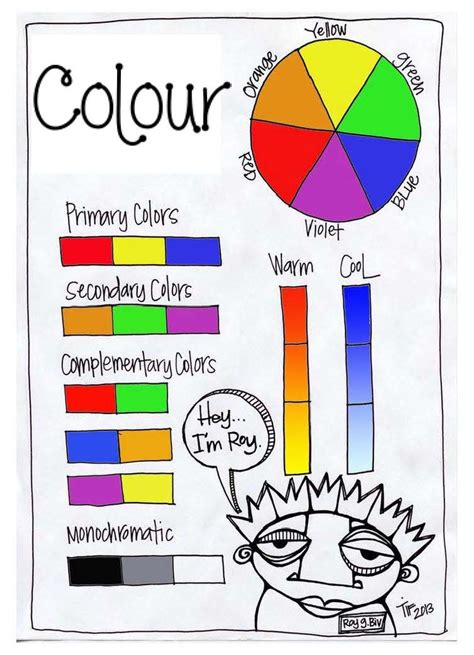 A Colour Wheel Which Shows All The Warm Cold Primary Secondary And