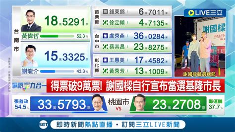 選戰快報儘管金流爭議纏身 謝國樑今晚自行宣布當選！ 儘管被蔡適應質疑金流有問題 國民黨謝國樑今晚自行宣布當選基隆市長 By 鄭知道了