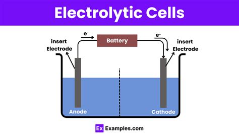 Unit 95 Galvanic Voltaic And Electrolyte Cells Notes And Practice