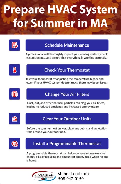 How To Prepare Your Hvac Cooling System For Summer Standish Oil