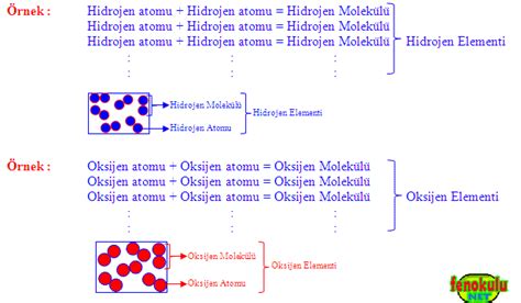 Element ve Bileşiklerin Özellikleri Konu Anlatımı 2