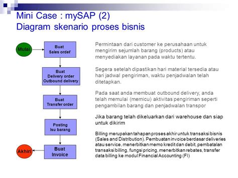 Aplikasi Enterprise Topik Khusus Pengenalan Enterprise Resource