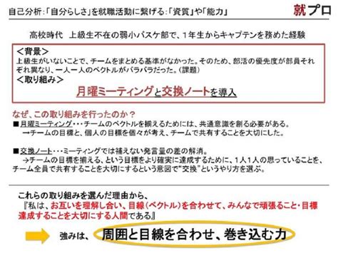 「自己分析」の目的と方法とは？具体例付きでわかりやすく解説！ · En Courage