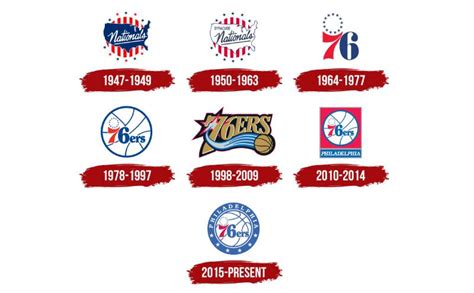 The Philadelphia 76ers Logo History, Colors, Font, and Meaning