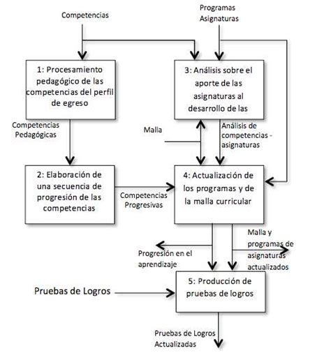 Diagrama De Flujo De Trabajo Para La Metodología Download Scientific Diagram