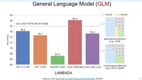 PPT ChatGLM An Alternative to ChatGPT chatglm ppt CSDN博客