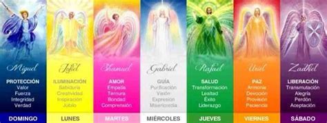 Arc Ngeles Arc Ngeles Arcangeles Arcangeles De Dios