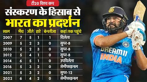 T20 World Cup Will Rohit Sharma Team India Break This Record Made By