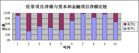 国际收支平衡表分析文档之家