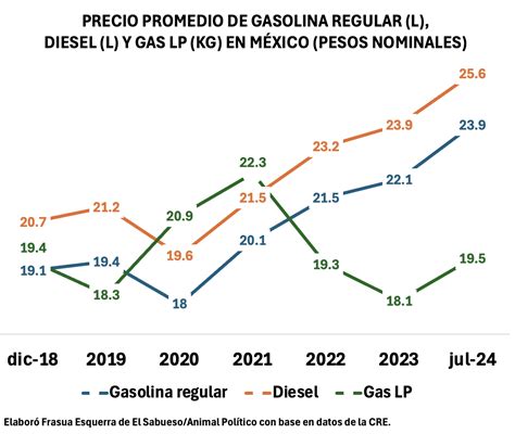 Amlo Presenta Datos Falsos Y Engañosos Sobre Seguridad Y Energía En Spots Del Sexto Informe