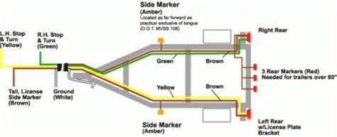 trailer electrical wiring