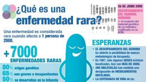 Descarga Infograf A De Enfermedades Raras Hop Toys