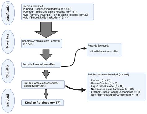 Biomolecules Free Full Text Systematic Review Of Binge Eating