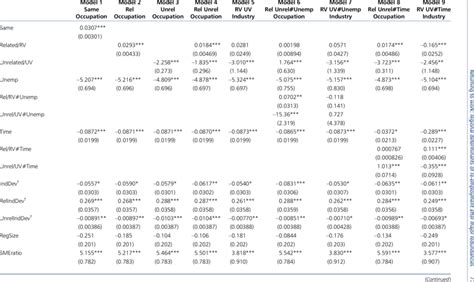 Discrete Time Survival Analysis Using A Logistic Regression For The