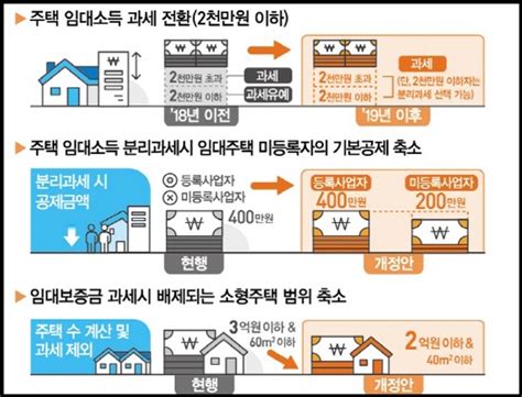 임대사업자 등록 전후 재산세 비교해보니 국민이 말하는 정책 뉴스 대한민국 정책브리핑