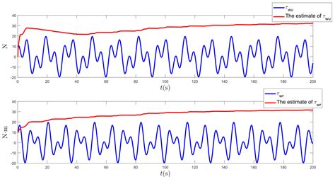 Dynamic Event Triggered Integral Non Singular Terminal Sliding Mode