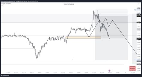 Oanda Euraud Chart Image By Dineshjayaraman Tradingview