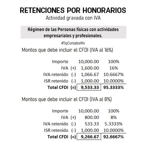 Tip Calculo Retención Iva E Isr Por Honorarios Asesor Contable