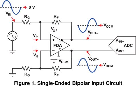 Pdf Using Single Supply Fully Differential Amplifiers With Negative