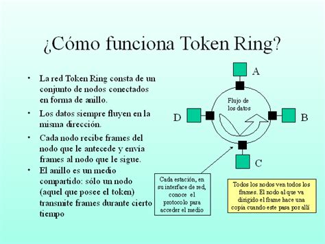 Token Ring Tecnología para redes de área local