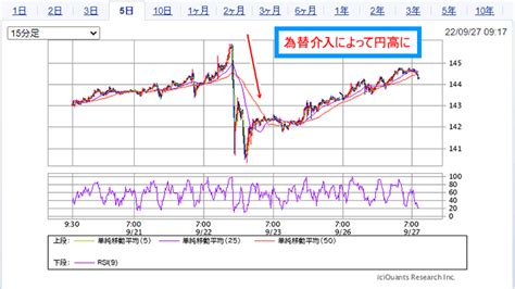 為替介入とは？日銀が為替介入するとどうなるかわかりやすく解説します