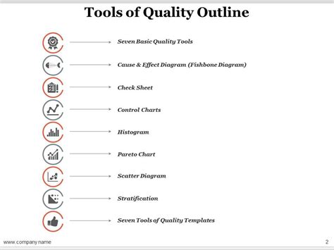 Seven Basic Tools Of Quality Powerpoint Presentation Slides Powerpoint Presentation Pictures