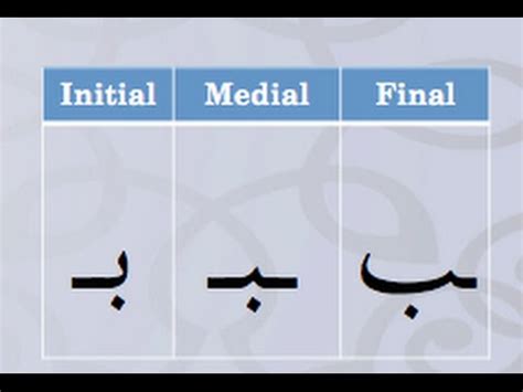 Arabic Letters In Compound Format Section Lesson Huroof Al