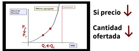 9 1 DEMANDA Y OFERTA AGREGADA ECONOMÍA CON INMA