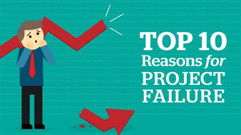 Top 10 Reasons For Project Failure Whizlabs Blog