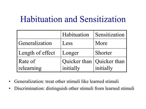 PPT - Learning and Behaviour PowerPoint Presentation, free download ...