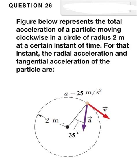 Solved QUESTION 26 Figure Below Represents The Total Chegg