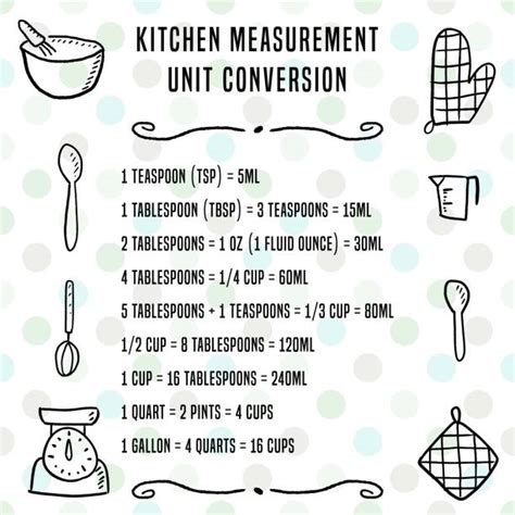 Kitchen Conversion Chart Illustrations Royalty Free Vector Graphics