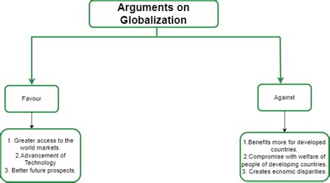 Impact Of Globalization On India