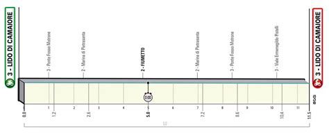 Tirreno Adriatico 2023 Presentazione Percorso E Favoriti Prima Tappa