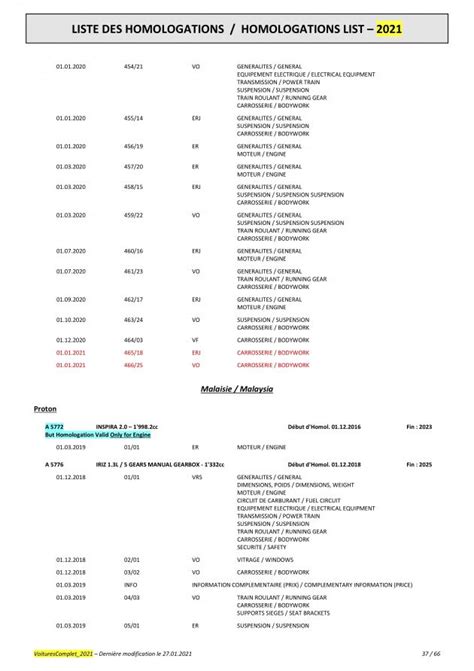 Proton Iriz R Parts Homologation List Paul Tan S Automotive News