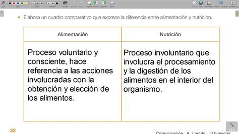 Cuadro Comparativo De Alimentacion Y Nutrici N Brainly Lat