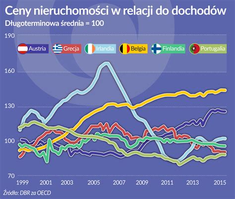 Obserwator Finansowy Ekonomia Debata Polska Wiat