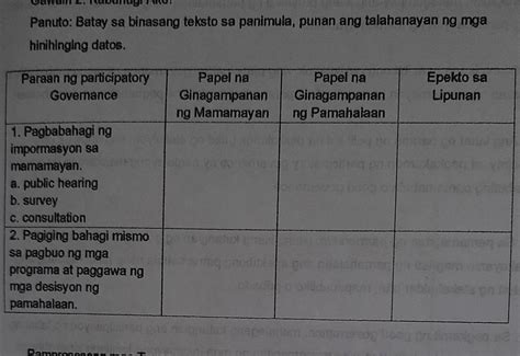 Gawain 2 Kabahagi Ako Pa Help Po Brainly Ph