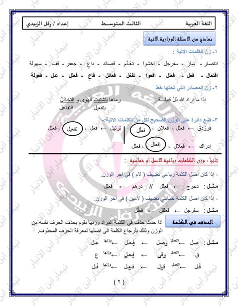 اوراق ملخص الوحدة الاولى عربي ثالث متوسط 2021 قواعد وادب اعداد الست رفل